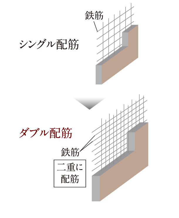 戸境壁配筋イメージ図