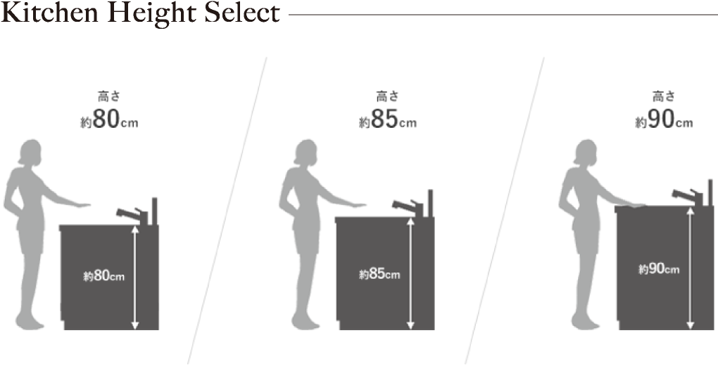 Kitchen Height Select